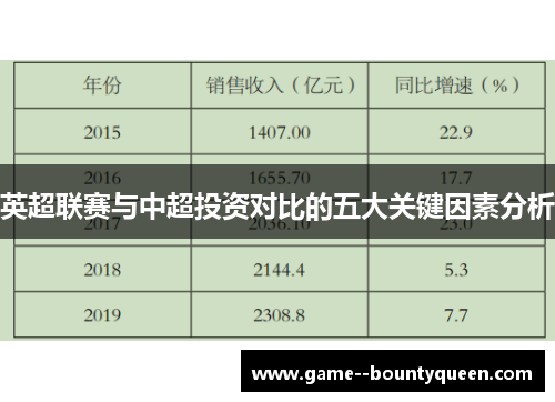 英超联赛与中超投资对比的五大关键因素分析 英超联赛与中超投资对比的五大关键因素分析