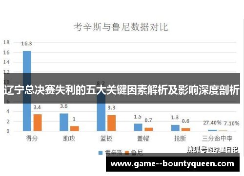 辽宁总决赛失利的五大关键因素解析及影响深度剖析