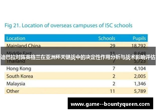 迪巴拉对阵英格兰在亚洲杯关键战中的决定性作用分析与战术影响评估