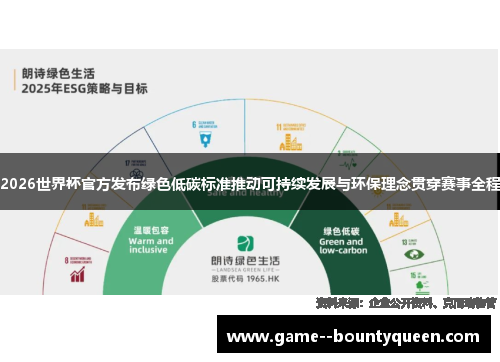 2026世界杯官方发布绿色低碳标准推动可持续发展与环保理念贯穿赛事全程
