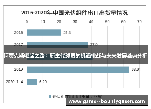 阿贾克斯崛起之路:新生代球员的机遇挑战与未来发展趋势分析 阿贾克斯崛起之路:新生代球员的机遇挑战与未来发展趋势分析