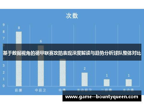 基于数据视角的德甲联赛攻防表现深度解读与趋势分析球队整体对比