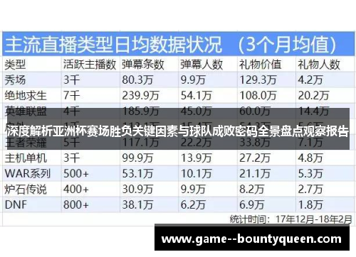 深度解析亚洲杯赛场胜负关键因素与球队成败密码全景盘点观察报告